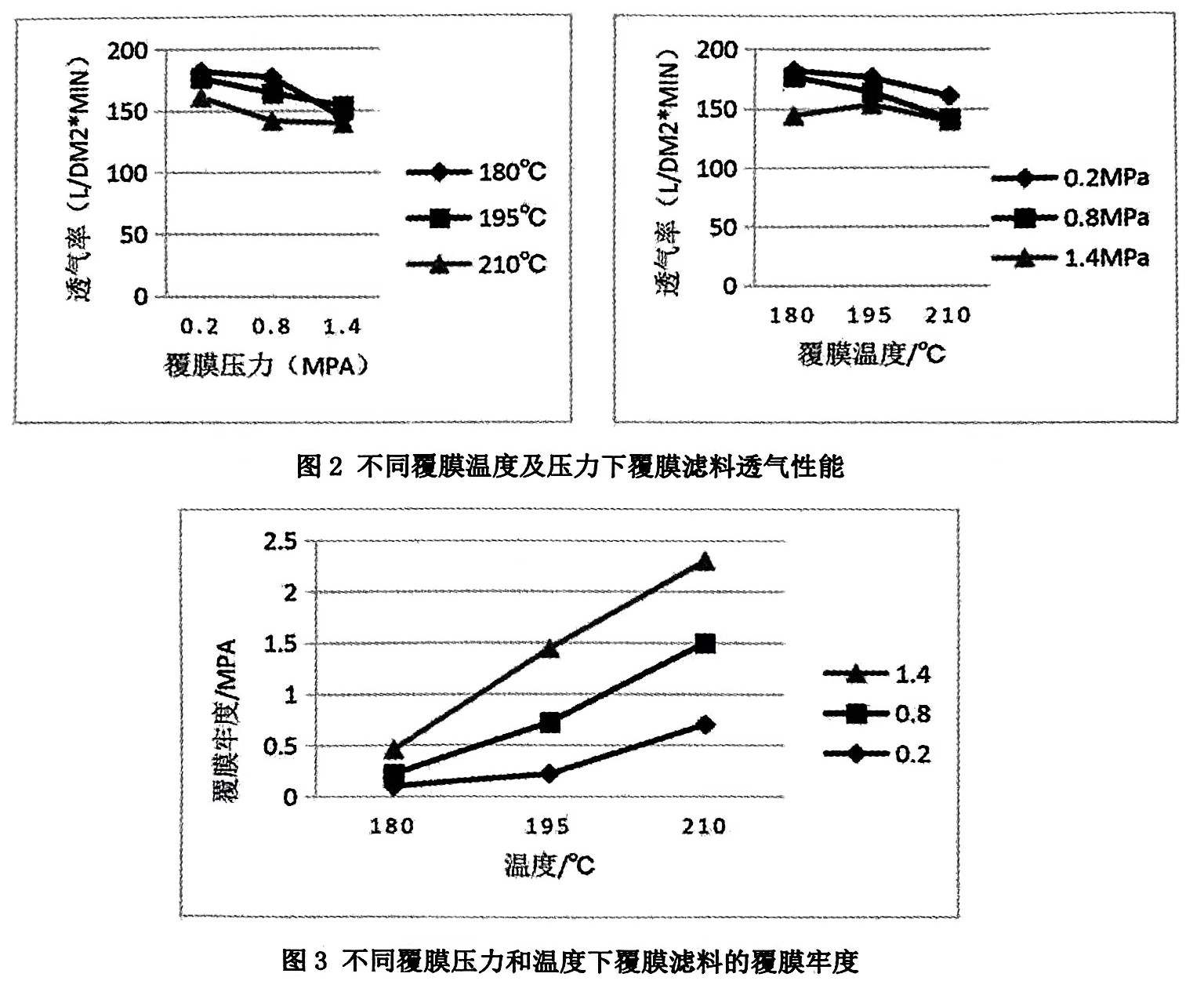 覆膜濾料性能的影響因素（什么對覆膜濾料性能有影響）